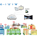 揚塵在線監(jiān)測系統(tǒng)介紹