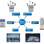 共繪藍天，建造高質(zhì)量“低碳”鋼鐵生態(tài)圈