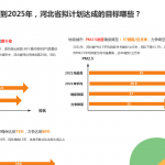 河北省第十四個五年規(guī)劃的成果與目標(biāo) 河北省第十四個五年規(guī)劃的成果與目標(biāo)