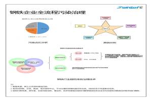 有序減排，綠色發(fā)展，鋼鐵企業(yè)這樣做！