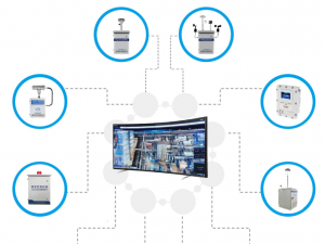 “十四五”生態(tài)環(huán)境監(jiān)測規(guī)劃中環(huán)境監(jiān)測廠家的市場有哪些