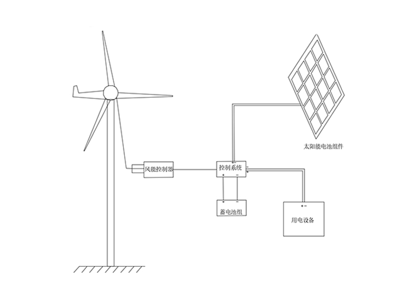 風光互補供電系統(tǒng)