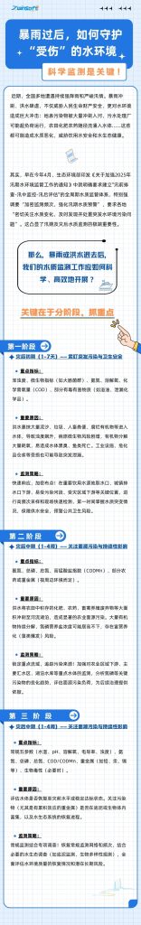 暴雨過后，如何守護“受傷”的水環(huán)境？科學監(jiān)測是關鍵！